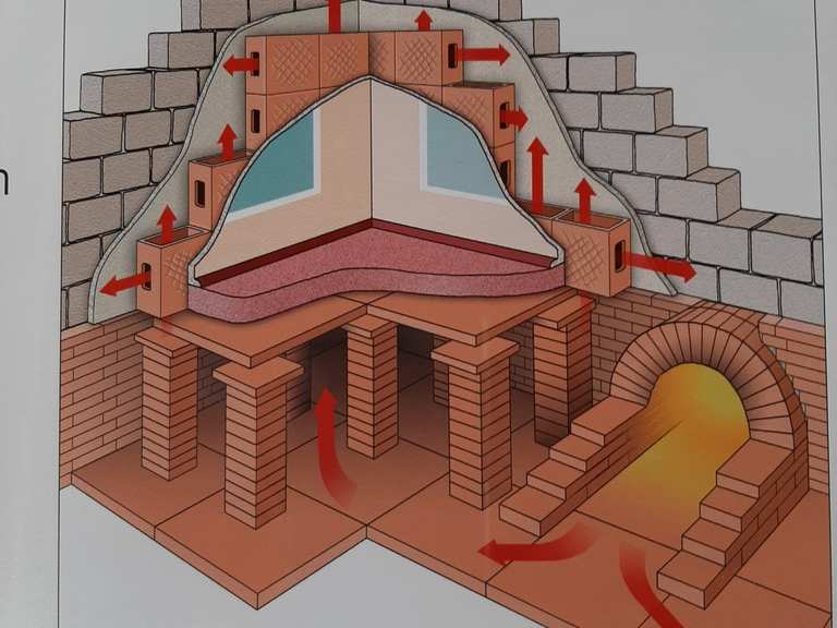 Römische Therme - Cycle Routes and Map | Komoot